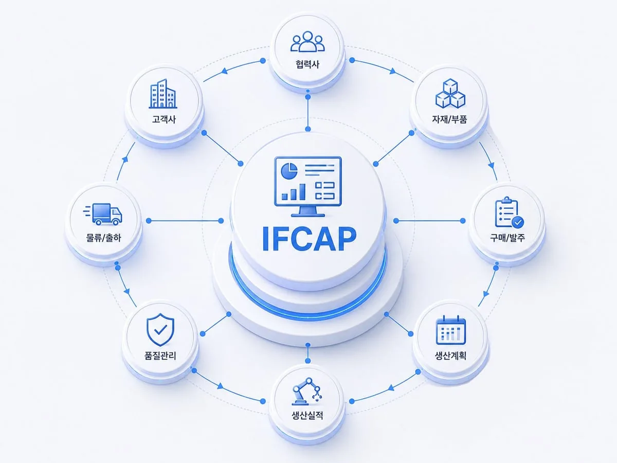 IFCAP 공정 관리