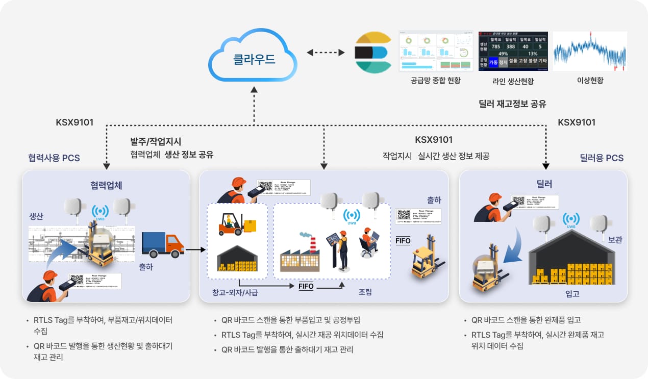 IFCAP System Configuration