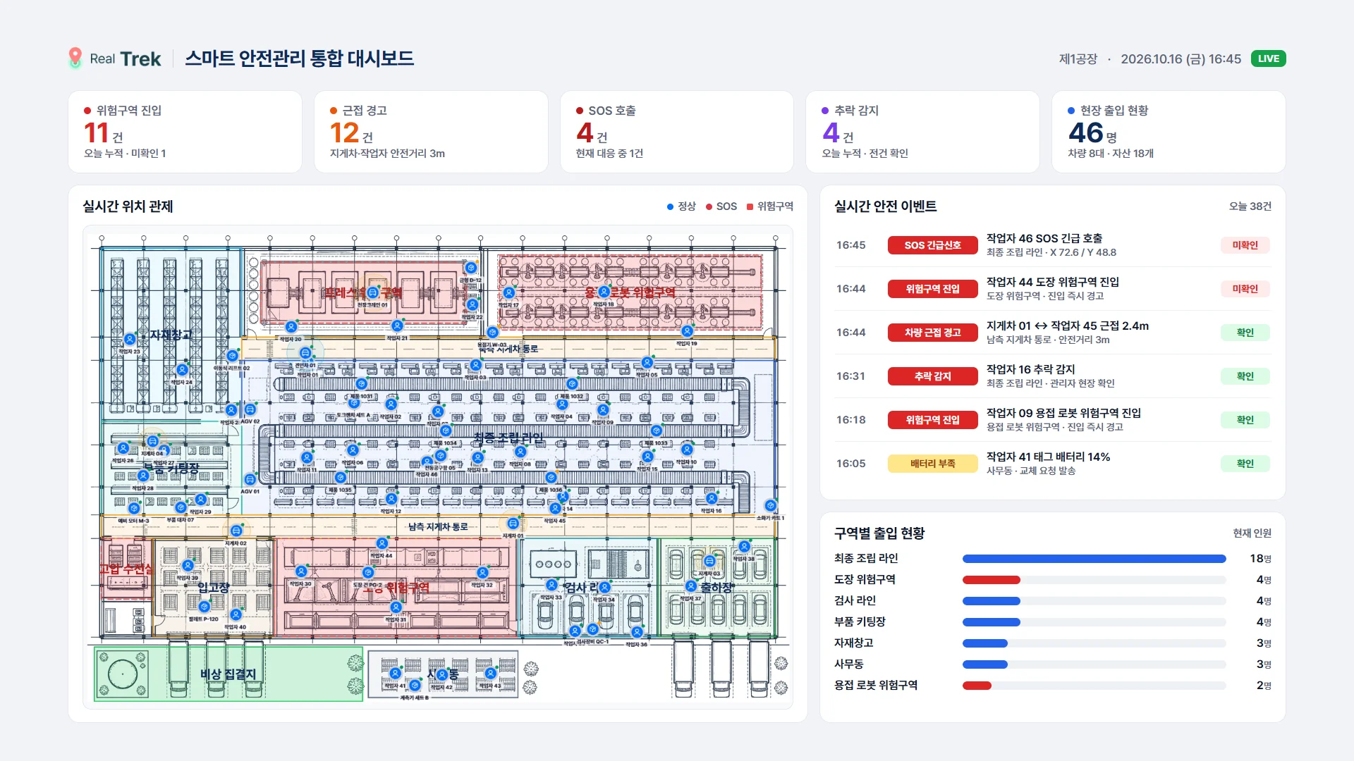 스마트 안전관리 통합 대시보드